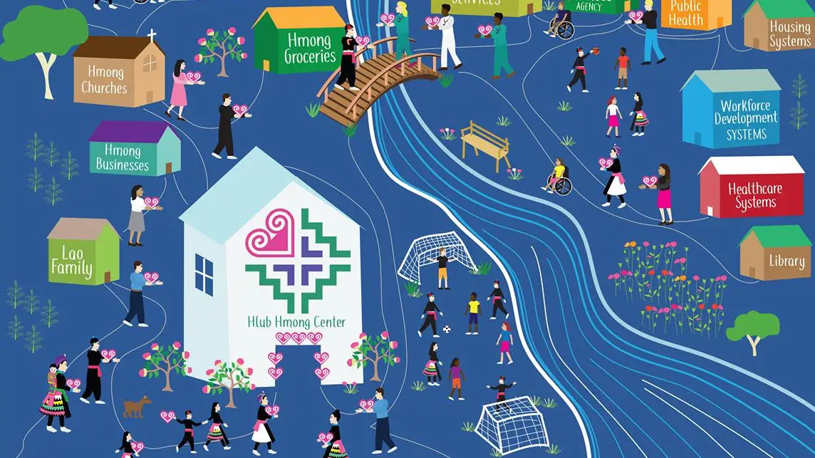 Hlub Hmong Center photo, Community Organization
