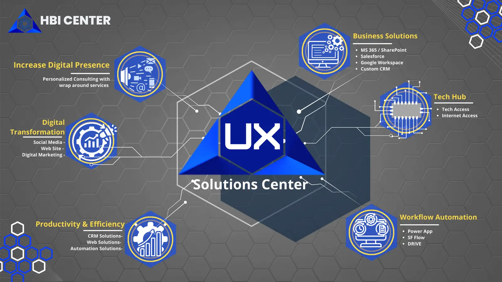 The Hmong Business Incubator (HBI) Center - Financial literacy, Community Organization